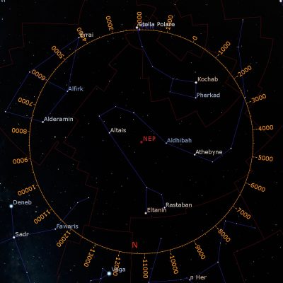 Immagine che mostra come nel corso di 26.000 anni l’asse terrestre descriva un grande cerchio in cielo