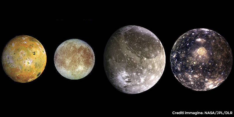 Collage delle quattro immagini migliori ottenute dalla sonda Galileo per le lune medicee, rappresentate in scala relativa. Da sinistra: Io, Europa, Ganimede e Callisto