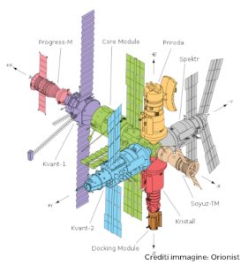 Schema di assemblaggio della Mir