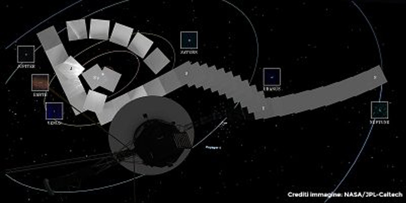 Il Family Portrait di Voyager 1, mostrato anche nel contesto della posizione della sonda relativamente ai pianeti del Sistema Solare