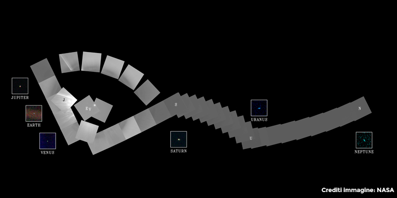 Il Family Portrait di Voyager 1, mostrato anche nel contesto della posizione della sonda relativamente ai pianeti del Sistema Solare