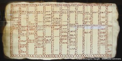 Calendario murale romano del 1° secolo a.C. in cui sono già presenti i dodici mesi moderni