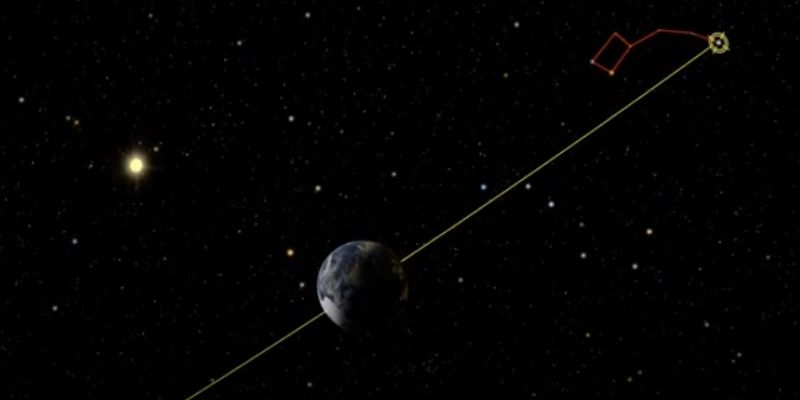 Screenshot spettacolo Pianeti, stelle e galassie: con la Terra e stelle