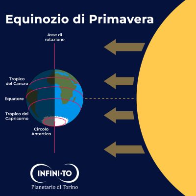 01 Spring Equinox Illustrazione dell'equinozio di primavera
